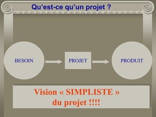Gestion_de_projet_université.ppt