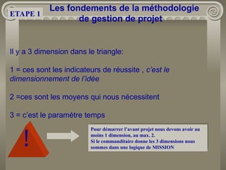Les fondements de la méthodologie
de gestion de projet
Il y a 3 dimension dans le triangle:
1 = ces sont les indicateurs de réussite , c’est le
dimensionnement de l’idée
2 =ces sont les moyens qui nous nécessitent
3 = c’est le paramètre temps
!
Pour démarrer l’avant projet nous devons avoir au
moins 1 dimension, au max. 2.
Si le commanditaire donne les 3 dimensions nous
sommes dans une logique de MISSION
ETAPE 1
 