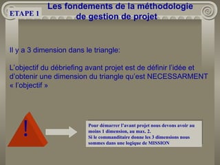 Les fondements de la méthodologie
de gestion de projet
Il y a 3 dimension dans le triangle:
L’objectif du débriefing avant projet est de définir l’idée et
d’obtenir une dimension du triangle qu’est NECESSARMENT
« l’objectif »
! Pour démarrer l’avant projet nous devons avoir au
moins 1 dimension, au max. 2.
Si le commanditaire donne les 3 dimensions nous
sommes dans une logique de MISSION
ETAPE 1
 