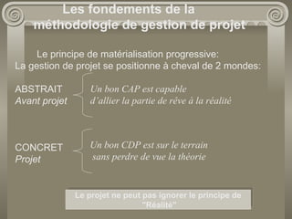 Les fondements de la
méthodologie de gestion de projet
Le principe de matérialisation progressive:
La gestion de projet se positionne à cheval de 2 mondes:
ABSTRAIT
Avant projet
CONCRET
Projet
Un bon CAP est capable
d’allier la partie de rêve à la réalité
Un bon CDP est sur le terrain
sans perdre de vue la théorie
Le projet ne peut pas ignorer le principe de
"Réalité"
 