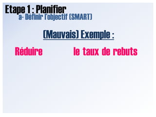 Etape 1 : Planifier,[object Object],a- Définir l’objectif (SMART),[object Object],(Mauvais) Exemple :,[object Object],Réduirele taux de rebuts ,[object Object]