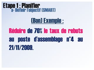 Etape 1 : Planifier,[object Object],a- Définir l’objectif (SMART),[object Object],(Bon) Exemple :,[object Object],Réduire de 70% le taux de rebuts au poste d’assemblage n°4 au 21/11/2009.,[object Object]