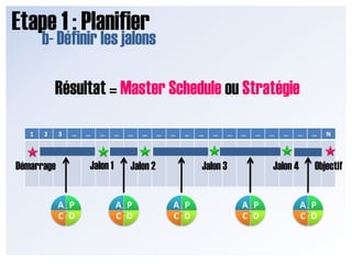 Gestion De Projet Le Modele Du Secteur Automobile