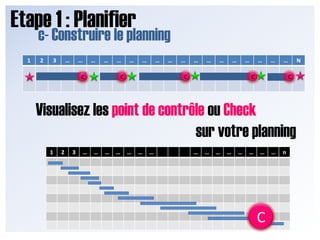 Etape 1 : Planifier<br />c- Construire le planning<br />C<br />C<br />C<br />C<br />C<br />Visualisez les point de contrôl...