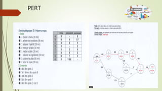 PERT
 