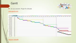 Gantt
 Un cas concret : Projet fin d’étude
www.gantt.com
Rapport détaillé
 