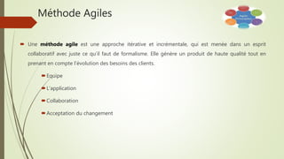 Méthode Agiles
 Une méthode agile est une approche itérative et incrémentale, qui est menée dans un esprit
collaboratif avec juste ce qu’il faut de formalisme. Elle génère un produit de haute qualité tout en
prenant en compte l’évolution des besoins des clients.
Equipe
L’application
Collaboration
Acceptation du changement
 