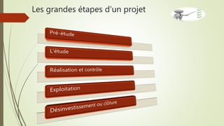 Les grandes étapes d’un projet
 
