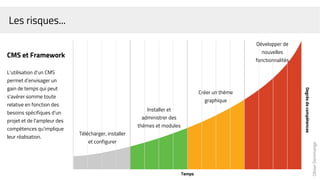 OlivierDommange
Les risques...
Télécharger, installer
et configurer
Installer et
administrer des
thèmes et modules
Créer un thème
graphique
Développer de
nouvelles
fonctionnalités
Temps
Degrésdecompétences
CMS et Framework
L’utilisation d’un CMS
permet d’envisager un
gain de temps qui peut
s'avérer somme toute
relative en fonction des
besoins spécifiques d’un
projet et de l'ampleur des
compétences qu'implique
leur réalisation.
 