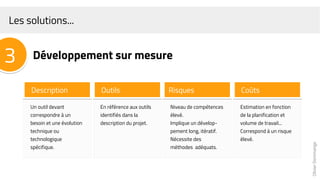 OlivierDommange
Les solutions...
Un outil devant
correspondre à un
besoin et une évolution
technique ou
technologique
spécifique.
En référence aux outils
identifiés dans la
description du projet.
Niveau de compétences
élevé.
Implique un dévelop-
pement long, itératif.
Nécessite des
méthodes adéquats.
Estimation en fonction
de la planification et
volume de travail...
Correspond à un risque
élevé.
3
Description Outils Risques Coûts
Développement sur mesure
 