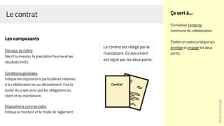 Le contrat
OlivierDommange
Ça sert à...
Formaliser l'entente
commune de collaboration.
Établir un cadre juridique qui
protège et engage les deux
partis.
Les composants
Étendue de l'offre
Décrit la mission, la prestation fournie et les
résultats livrés.
Conditions générales
Indique les dispositions particulières relatives
à la collaboration ou au déroulement. Fixe la
durée du projet ainsi que les obligations du
client et du mandataire.
Dispositions commerciales
Indique le montant et le mode de règlement.
Le contrat est rédigé par le
mandataire. Ce document
est signé par les deux partis.
 