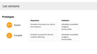 Les versions
Prototypes
1ère
2e
Simulation d'une partie, d'un outil ou
d'une séquence.
Utilisabilité, accessibilité,
navigation,
fonctionnalités.
Partiel
Simulation du produit fini dans les
conditions définitives.
Utilisabilité, accessibilité,
navigation,
fonctionnalités.
Complet
Disposition Validation
 