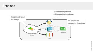 OlivierDommange
Outils
Méthodes
Compétences
Ressources
Concept
En fonction de
ressources financières
Vouloir matérialiser
un concept
À l'aide de compétences,
méthodes et outils adéquats
Définition
 