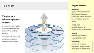 Les tests
OlivierDommange
4 types de tests
Utilisateur
Apprécier l'interaction entre
l'interface et l'utilisateur.
Constater si celui-ci accomplit
les points de convergences
prévus.
Fonctionnel
Identifier les bugs se
rapportant aux fonctionnalités
Sécurité
Identifier les failles et la
vulnérabilité de l'outil
Performance
Améliorer le temps de
chargement sur les supports
et navigateurs. Outil évolutif.
S'inspirer de la
méthode Agile pour
les tests
Les tests d'un outil implique
la définition adéquate des
solutions face aux bugs
signalés.
La correction d'un bug peut
entraîner un problème
jusqu'alors insoupçonné.
Analyse / audit
Déf.fonctions
Développement
Tests
Cycles
 
