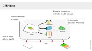 OlivierDommange
Temps
Outils
Méthodes
Compétences
Ressources
Concept
Dans un temps
défini et planifié
Vouloir matérialiser
un concept
À l'aide de compétences,
méthodes et outils adéquats
En fonction de
ressources financières
Définition
 