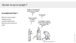 OlivierDommange
Le compte est-il bon ?
Réduire l'un des 3 aspects
implique de revoir
proportionnellement à la
baisse les autres facteurs du
projet.
Qu'est-ce qu'un projet ?
Image : http://monmacon.tumblr.com
 