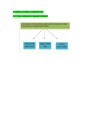 5. MARCO TEORICO CONCEPTUAL 
5.2.1 Des configuración pregunta problema 
 