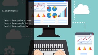 Mantenimiento.
Mantenimiento Preventivo
Mantenimiento Adaptativo
Mantenimiento Evolutivo
 