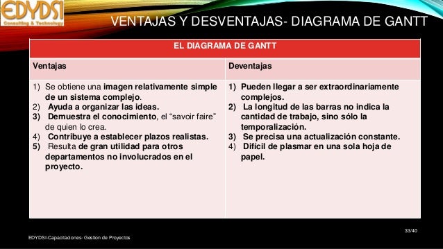 Desventajas de jira software