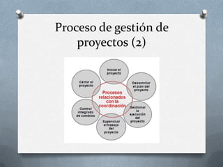 Gestion de proyectos | PPTX