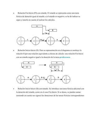•    Relación Fin-Inicio (FI) con retardo. El retardo se representa como una tarea
    ficticia de duración igual al retardo; si el retardo es negativo, se ha de indicar su
    signo y tenerlo en cuenta al realizar los cálculos.




•    Relación Inicio-Inicio (II). Para su representación en el diagrama se sustituye la
    relación II por una relación equivalente a efectos de cálculo: una relación Fin-Inicio
    con un retardo negativo igual a la duración de la tarea predecesora.




•    Relación Inicio-Inicio (II) con retardo. Se introduce una tarea ficticia adicional con
    la duración del retardo, como en el caso Fin-Inicio. Si se desea, se pueden sumar
    (teniendo en cuenta sus signos) las duraciones de las tareas ficticias correspondientes
 