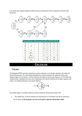 Las tareas que tengan margen 0 serán las que constituirán el (los) camino(s) crítico(s) del
proyecto.
Tarea Predec. Duración im fm IM FM MT
A - 2 0 2 0 2 0
B A 3 2 5 2 5 0
C - 2 0 2 3 5 3
D C 3 2 5 4 7 2
E DII+1 2 3 5 5 7 2
F BFI-1 3 4 7 4 7 0
G D, E, F 3 7 10 7 10 0
H GFF 2 8 10 8 10 0
CÁLCULOS
Cálculos
El diagrama PERT permite calcular los inicios mínimos y los finales máximos de todas las
tareas del proyecto. En cada nodo obtendremos el inicio mínimo de todas las tareas que
tengan origen en ese nodo y el final máximo de todas las tareas que lleguen a él. En todas las
ilustraciones y ejemplos de este curso situaremos los inicios mínimos en la parte superior del
nodo y los finales máximos en la parte inferior.
En primer lugar se calculan todos los inicios mínimos del proyecto; para ello:
• Por definición, el inicio mínimo de un proyecto es el instante cero de ese proyecto.
por lo tanto, se ha de poner un cero en la parte superior del primer nodo.
 