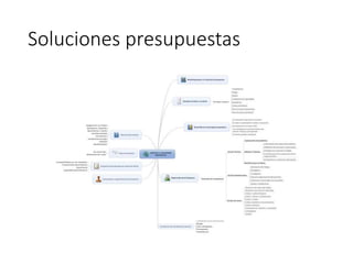 Soluciones presupuestas
 