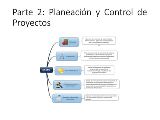 Parte 2: Planeación y Control de
Proyectos
 