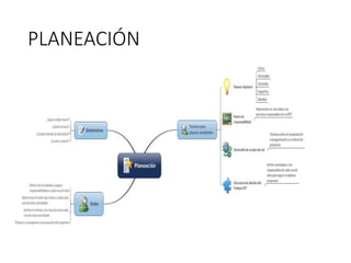 PLANEACIÓN
 