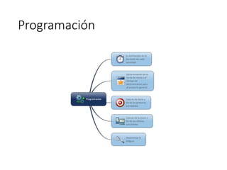 Programación
 