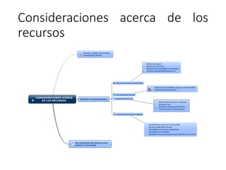 Consideraciones acerca de los
recursos
 