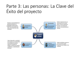Parte 3: Las personas: La Clave del
Éxito del proyecto
 