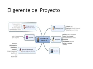 El gerente del Proyecto
 