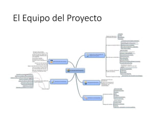 El Equipo del Proyecto
 
