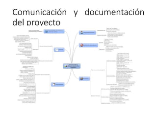 Comunicación y documentación
del proyecto
 