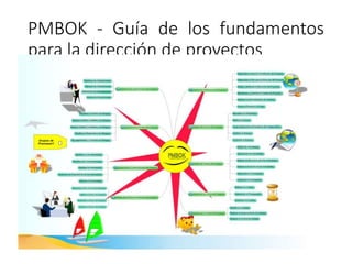 PMBOK - Guía de los fundamentos
para la dirección de proyectos
 