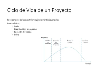 Ciclo de Vida de un Proyecto
Es un conjunto de fases del mismo generalmente secuenciales.
Características:
• Inicio
• Organización y preparación
• Ejecución del trabajo
• Cierre
 