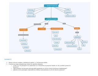Actividad 1.2
• Realice la lectura completa y detallada del capítulo 1 y 2 del presente módulo.
• Construya un mapa conceptual que conteste las siguientes preguntas:
o ¿Cuál es el rol principal de un profesional en el desarrollo de proyectos basados en una excelente gestión de
proyectos?
o ¿Qué elementos son necesarios para que pueda garantizarse un ciclo de vida de un proyecto completamente?
o ¿Quiénes son los principales responsables de establecer adecuadamente el ciclo de vida de un proyecto?