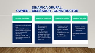 DINAMICA GRUPAL:
OWNER – DISEÑADOR - CONSTRUCTOR
 