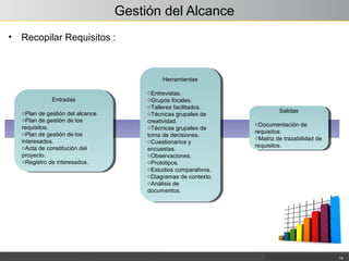 Gestión del Alcance
• Recopilar Requisitos :
14
Entradas
oPlan de gestión del alcance.
oPlan de gestión de los
requisitos.
oPlan de gestión de los
interesados.
oActa de constitución del
proyecto.
oRegistro de interesados.
Entradas
oPlan de gestión del alcance.
oPlan de gestión de los
requisitos.
oPlan de gestión de los
interesados.
oActa de constitución del
proyecto.
oRegistro de interesados.
Herramientas
oEntrevistas.
oGrupos focales.
oTalleres facilitados.
oTécnicas grupales de
creatividad.
oTécnicas grupales de
toma de decisiones.
oCuestionarios y
encuestas.
oObservaciones.
oPrototipos.
oEstudios comparativos.
oDiagramas de contexto.
oAnálisis de
documentos.
Herramientas
oEntrevistas.
oGrupos focales.
oTalleres facilitados.
oTécnicas grupales de
creatividad.
oTécnicas grupales de
toma de decisiones.
oCuestionarios y
encuestas.
oObservaciones.
oPrototipos.
oEstudios comparativos.
oDiagramas de contexto.
oAnálisis de
documentos.
Salidas
oDocumentación de
requisitos.
oMatriz de trazabilidad de
requisitos.
Salidas
oDocumentación de
requisitos.
oMatriz de trazabilidad de
requisitos.
 