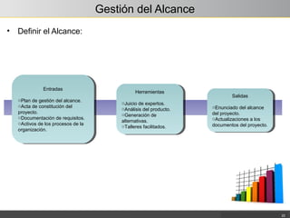 Gestión del Alcance
• Definir el Alcance:
22
Entradas
oPlan de gestión del alcance.
oActa de constitución del
proyecto.
oDocumentación de requisitos.
oActivos de los procesos de la
organización.
Entradas
oPlan de gestión del alcance.
oActa de constitución del
proyecto.
oDocumentación de requisitos.
oActivos de los procesos de la
organización.
Herramientas
oJuicio de expertos.
oAnálisis del producto.
oGeneración de
alternativas.
oTalleres facilitados.
Herramientas
oJuicio de expertos.
oAnálisis del producto.
oGeneración de
alternativas.
oTalleres facilitados.
Salidas
oEnunciado del alcance
del proyecto.
oActualizaciones a los
documentos del proyecto.
Salidas
oEnunciado del alcance
del proyecto.
oActualizaciones a los
documentos del proyecto.
 