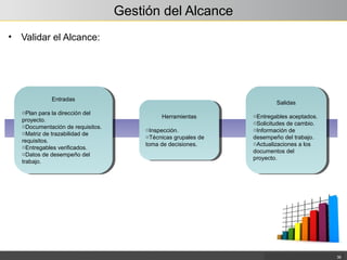 Gestión del Alcance
• Validar el Alcance:
36
Entradas
oPlan para la dirección del
proyecto.
oDocumentación de requisitos.
oMatriz de trazabilidad de
requisitos.
oEntregables verificados.
oDatos de desempeño del
trabajo.
Entradas
oPlan para la dirección del
proyecto.
oDocumentación de requisitos.
oMatriz de trazabilidad de
requisitos.
oEntregables verificados.
oDatos de desempeño del
trabajo.
Herramientas
oInspección.
oTécnicas grupales de
toma de decisiones.
Herramientas
oInspección.
oTécnicas grupales de
toma de decisiones.
Salidas
oEntregables aceptados.
oSolicitudes de cambio.
oInformación de
desempeño del trabajo.
oActualizaciones a los
documentos del
proyecto.
Salidas
oEntregables aceptados.
oSolicitudes de cambio.
oInformación de
desempeño del trabajo.
oActualizaciones a los
documentos del
proyecto.
 