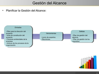 Gestión del Alcance
• Planificar la Gestión del Alcance:
6
Entradas
oPlan para la dirección del
proyecto.
oActa de constitución del
proyecto.
oFactores ambientales de la
empresa.
oActivos de los procesos de la
organización.
Entradas
oPlan para la dirección del
proyecto.
oActa de constitución del
proyecto.
oFactores ambientales de la
empresa.
oActivos de los procesos de la
organización.
Herramientas
oJuicio de expertos.
oReuniones.
Herramientas
oJuicio de expertos.
oReuniones.
Salidas
oPlan de gestión del
alcance.
oPlan de gestión de los
requisitos.
Salidas
oPlan de gestión del
alcance.
oPlan de gestión de los
requisitos.
 