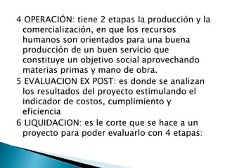 4 OPERACIÓN: tiene 2 etapas la producción y la
 comercialización, en que los recursos
 humanos son orientados para una buena
 producción de un buen servicio que
 constituye un objetivo social aprovechando
 materias primas y mano de obra.
5 EVALUACION EX POST: es donde se analizan
 los resultados del proyecto estimulando el
 indicador de costos, cumplimiento y
 eficiencia
6 LIQUIDACION: es le corte que se hace a un
 proyecto para poder evaluarlo con 4 etapas:
 