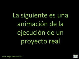 La siguiente es una animación de la ejecución de un proyecto real 