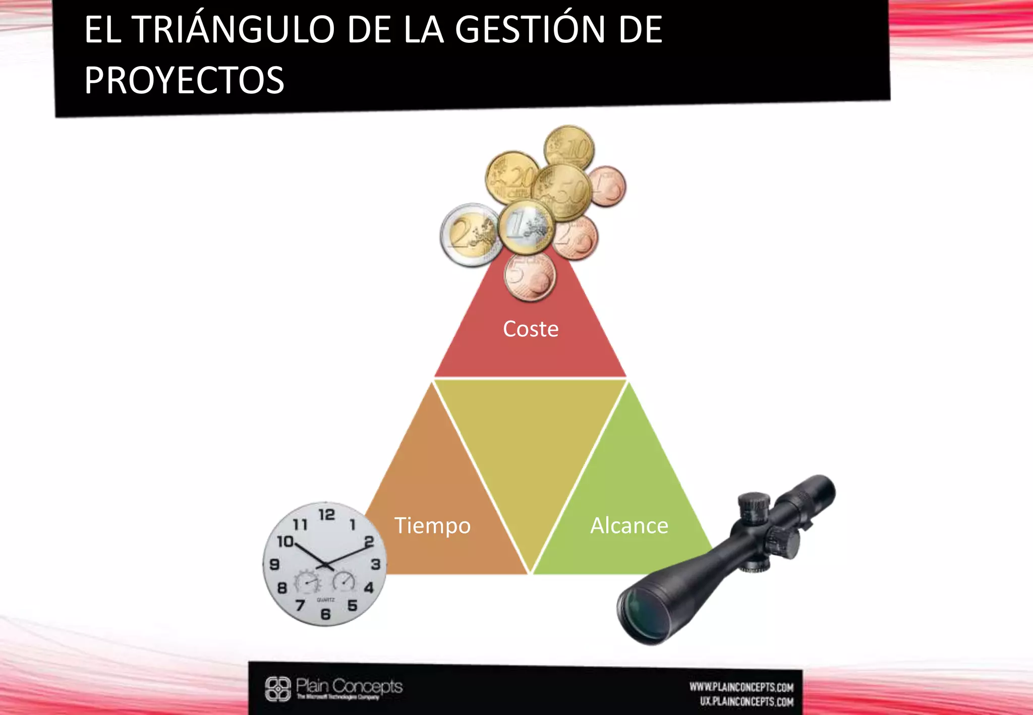 EL TRIÁNGULO DE LA GESTIÓN DE PROYECTOS