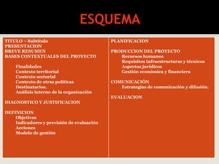 TITULO – Subtítulo
PRESENTACION
BREVE RESUMEN
BASES CONTEXTUALES DEL PROYECTO
Finalidades
Contexto territorial
Contexto sectorial
Contexto de otras políticas
Destinatarios.
Análisis interno de la organización
DIAGNOSTICO Y JUSTIFICACION
DEFINICION
Objetivos
Indicadores y previsión de evaluación
Acciones
Modelo de gestión
PLANIFICACION
PRODUCCION DEL PROYECTO
Recursos humanos
Requisitos infraestructuras y técnicos
Aspectos jurídicos
Gestión económica y financiera
COMUNICACIÓN
Estrategias de comunicación y difusión.
EVALUACION
 