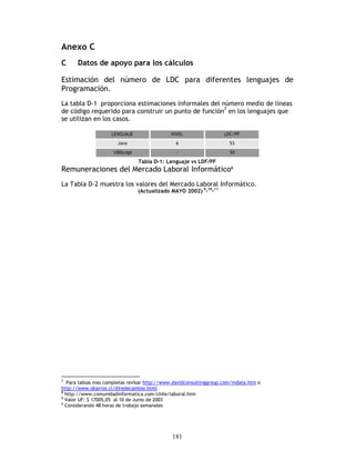 181
Anexo C
C Datos de apoyo para los cálculos
Estimación del número de LDC para diferentes lenguajes de
Programación.
La tabla D-1 proporciona estimaciones informales del número medio de líneas
de código requerido para construir un punto de función7
en los lenguajes que
se utilizan en los casos.
Tabla D-1: Lenguaje vs LDF/PF
Remuneraciones del Mercado Laboral Informático8
La Tabla D-2 muestra los valores del Mercado Laboral Informático.
(Actualizado MAYO 2002) 9
-10
-11
7
Para tablas mas completas revisar http://www.davidconsultinggroup.com/indata.htm o
http://www.obarros.cl/diredecambio.html
8
http://www.comunidadinformatica.com/chile/laboral.htm
9
Valor UF: $ 17005,05 al 10 de Junio de 2003
6
Considerando 48 horas de trabajo semanales
 