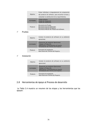 36
Pruebas
Instalación
2.8 Herramientas de Apoyo al Proceso de desarrollo
La Tabla 2.4 muestra un resumen de las etapas y las herramientas que las
apoyan:
 