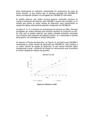 76
Estas estimaciones se realizaron manteniendo los conductores de costo de
forma nominal, lo que implica que el esfuerzo estimado por COCOMO 81
básico corresponde también a lo entregado por COCOMO 81 intermedio.
Es posible observar que ambas técnicas generan resultados similares en
cuanto a estimación de esfuerzo, pero COCOMO 2 resulta más confiable, en el
sentido que estima un mayor tiempo de desarrollo, pero manteniendo un
equipo de trabajo relativamente pequeño comparado con COCOMO 81.
La Figura 5. 2 y 5.3 muestran las estimaciones de esfuerzo en [PM] y Personal
entregadas por ambos métodos para distintos tamaños de proyectos en LDC.
En este caso es posible observar que ambos métodos presentan resultados
muy similares para proyectos de pequeño tamaño, al ir aumentado el tamaño
del proyecto, los resultados se vuelven diferentes.
En relación al Tiempo de desarrollo, ver Figura 5.4, se observa que COCOMO 2
recomienda un mayor tiempo de desarrollo que COCOMO 81, esto conlleva a
un menor tamaño de equipo de desarrollo, lo que resulta bastante lógico
considerando la gran utilización de tiempo en comunicación que se presenta
al utilizar equipos de trabajo muy grandes.
Esfurzo[PM]
Figura 5.2: Esfuerzo v/s LDC
 